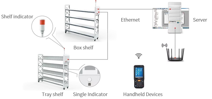 System Introduction